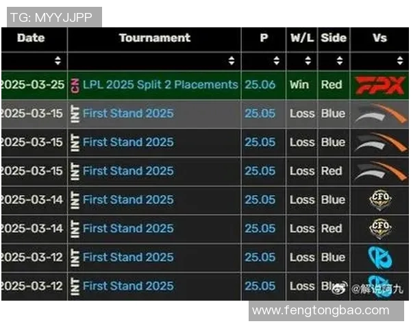 赛后复盘FPX与TES对决分析S15电竞个人能力全面解析 赛后复盘FPX与TES对决分析S15电竞个人能力全面解析
