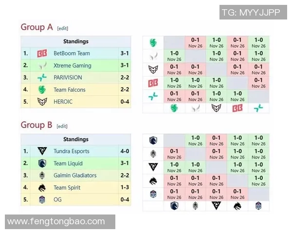电竞实时数据助力DOTA2战术V5边路渗透体系的创新与应用分析 电竞实时数据助力DOTA2战术V5边路渗透体系的创新与应用分析