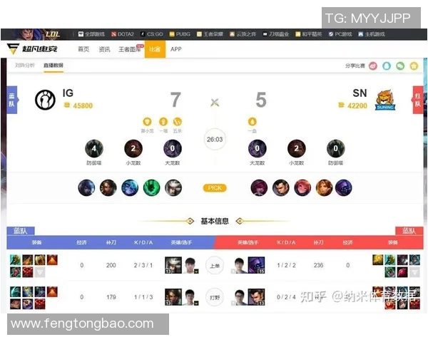 电竞数据电竞比分DOTA2分析BLG战队转换策略带来的利弊与影响